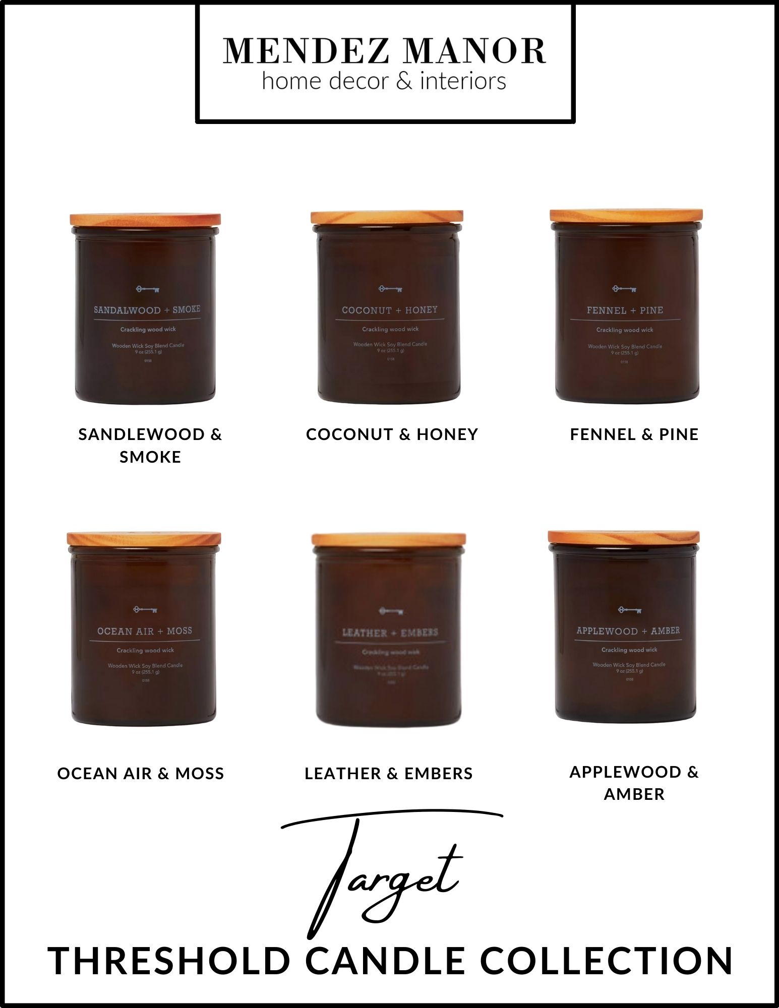 Target Threshold candle collection